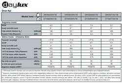 Daylux (Daikin Montaj Dahil) DTXM25N 9.000 Btu A++ İnverter Klima - 3