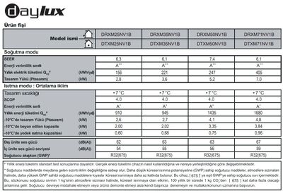 Daylux (Daikin Montaj Dahil) DTXM25N 9.000 Btu A++ İnverter Klima - 3