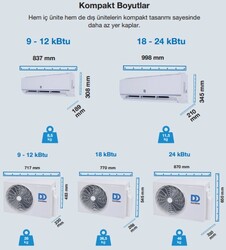 Demirdöküm (Montaj Dahil) Kion R32 9.000 Btu A++ İnverter Klima - 4