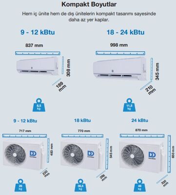 Demirdöküm (Montaj Dahil) Kion R32 9.000 Btu A++ İnverter Klima - 4