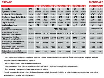 Termodinamik Dek 18 Kw Trifaze Elektrikli Kombi (Isıtma+Sıcak Su) - 4