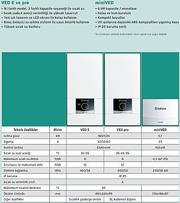 Vaillant miniVed VED H 6/3 Monofaze Elektrikli Şofben 3 Lt/Dakika - 5