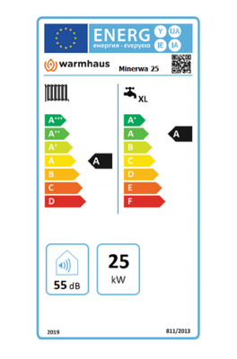 Warmhaus MinerWa Premix 25/31 Kw 20.000 Kcal Tam Yoğuşmalı Kombi - 3